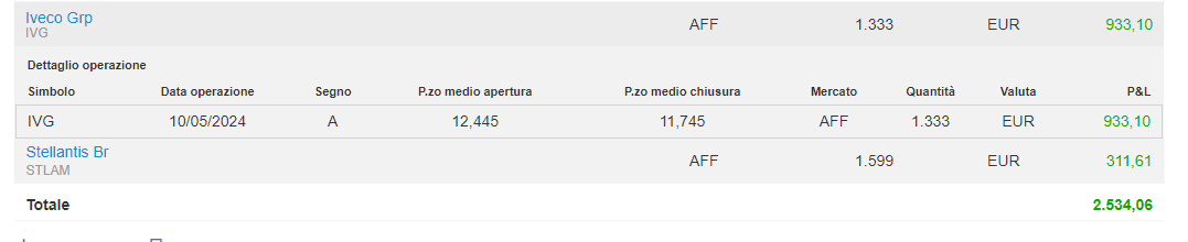 Nice Trade su IVECO