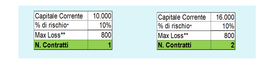 La formula di Larry Williams