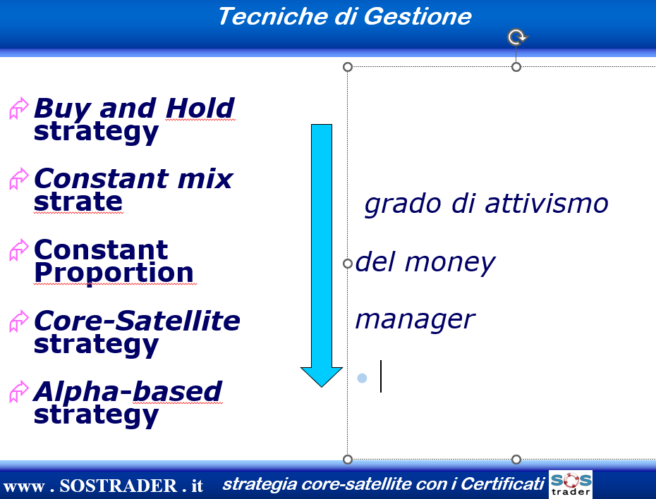 Come costruire un strategia