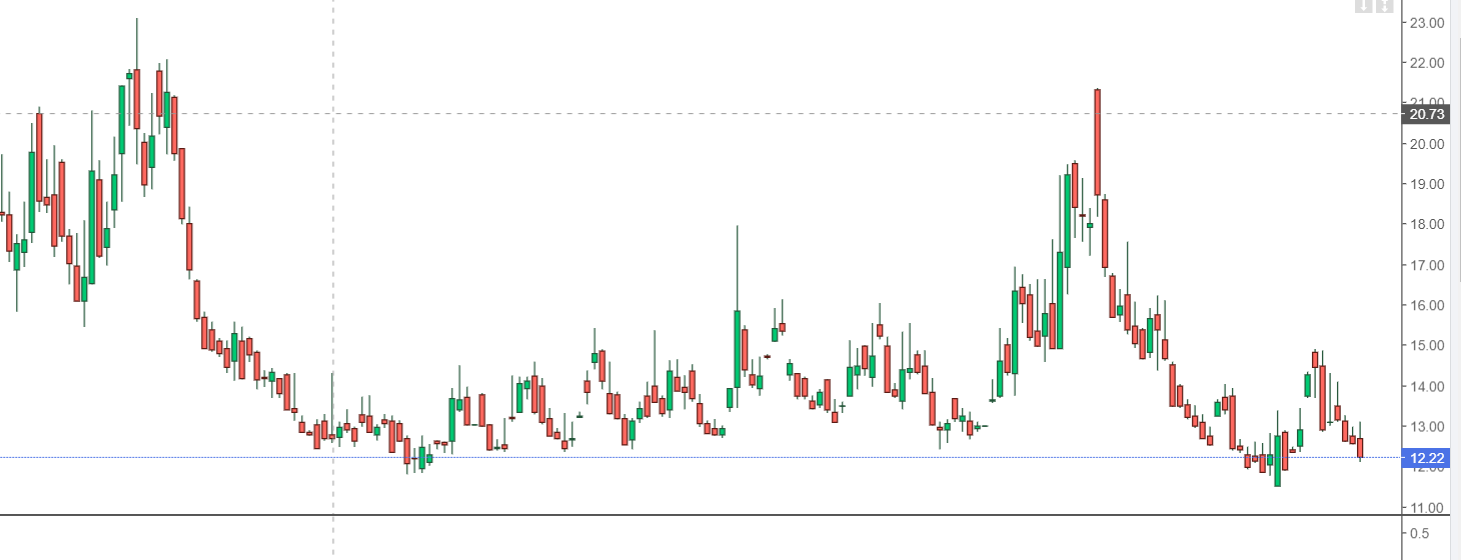 Occhio al VIX