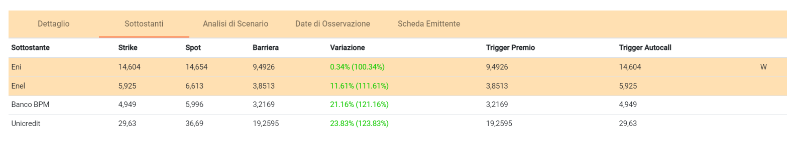 Ti racconto un Trade