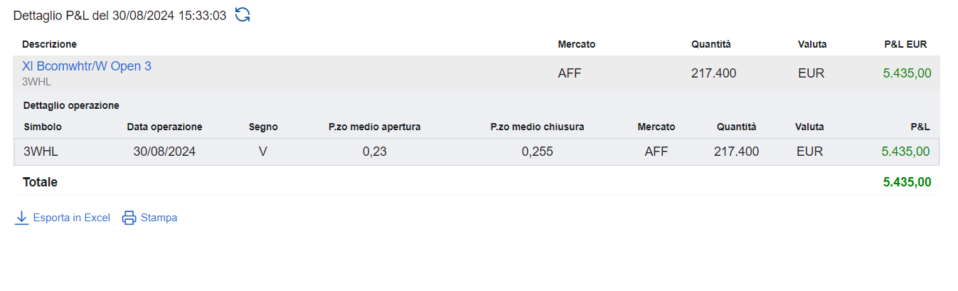 Scattato il take profit su Wheat