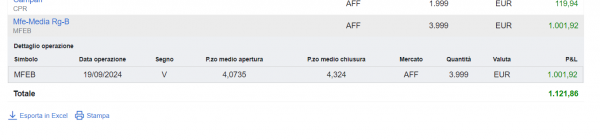 MILLINEGIANDO su MFE
