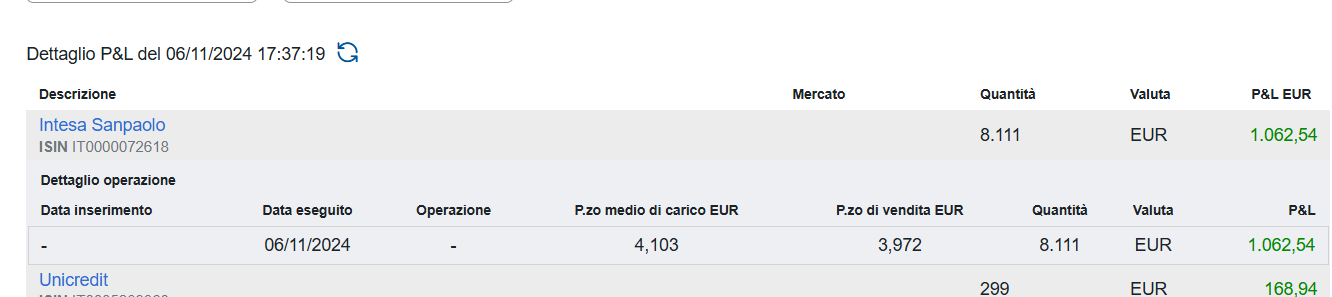 Millinegiando su INTESA