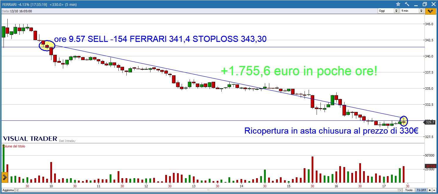 Millinegiando su FERRARI