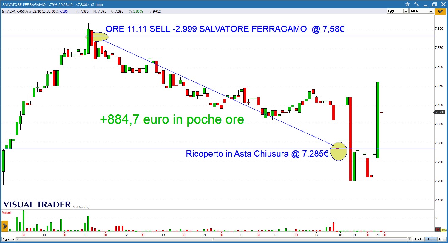 Nice Trade su FERRAGAMO