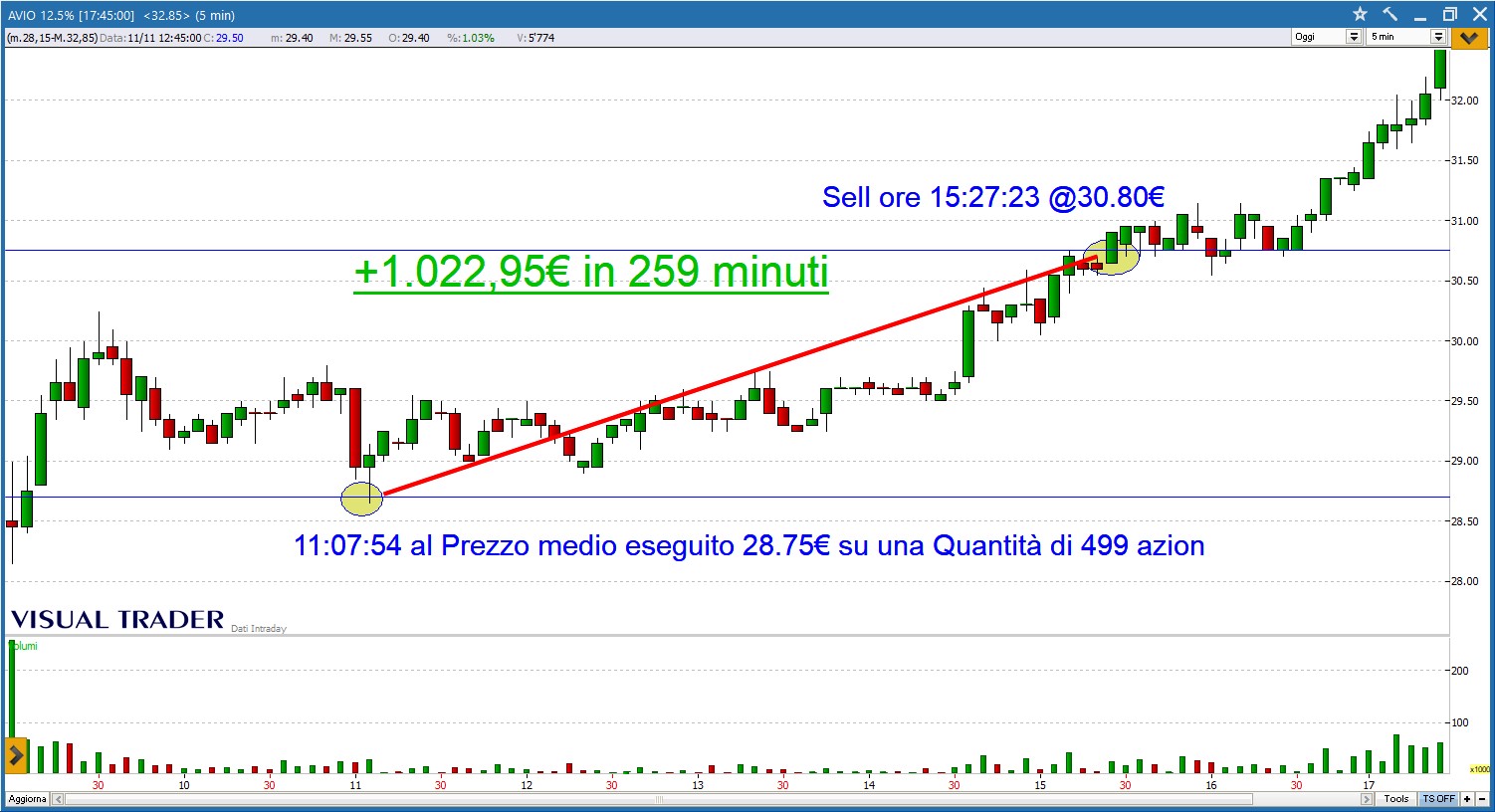 MILLINEGIANDO su AVIO