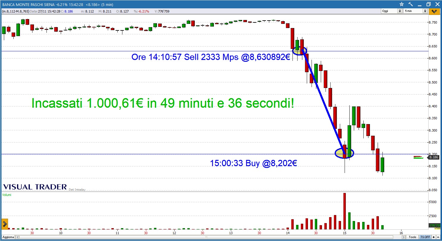 MILLINEGIANDO su MPS