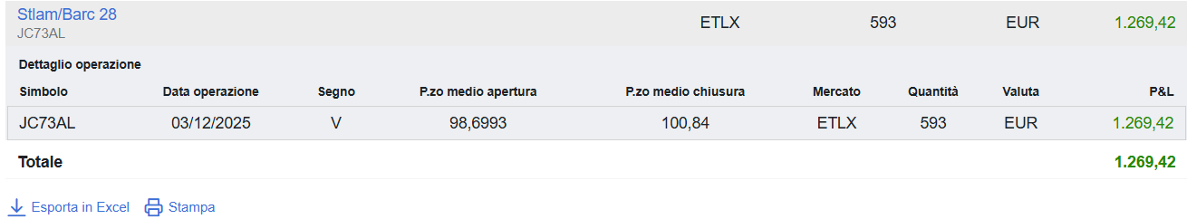 Chiuso il certificato