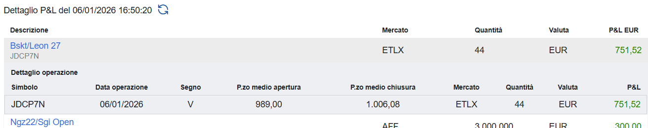 Chiuso il certificato sul LUSSO