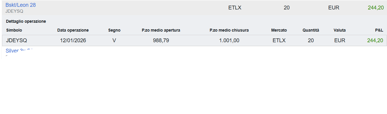 Chiuso il certificato sul Settore del Turismo
