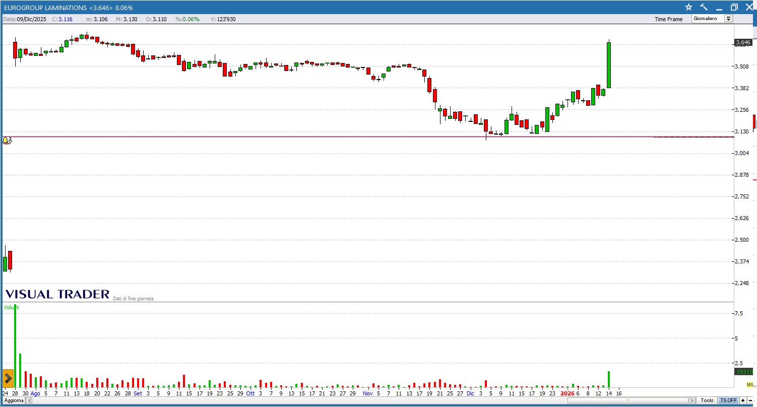 EuroGroup Laminations