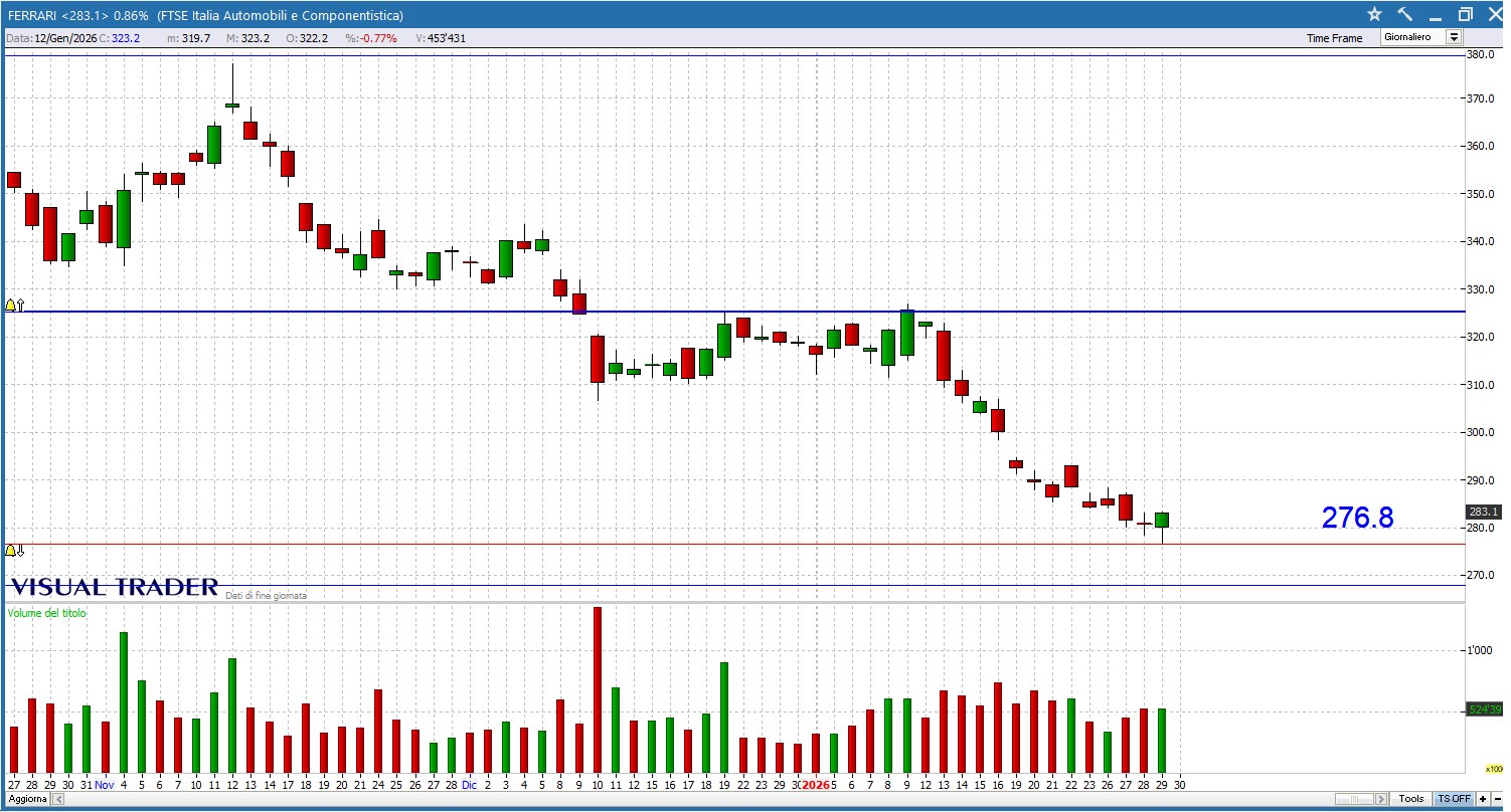 Raramente vado overnight