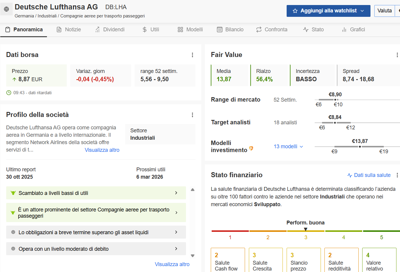 Azioni Deutsche Lufthansa