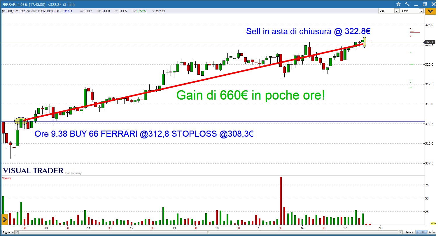 Nice Trade su Ferrari