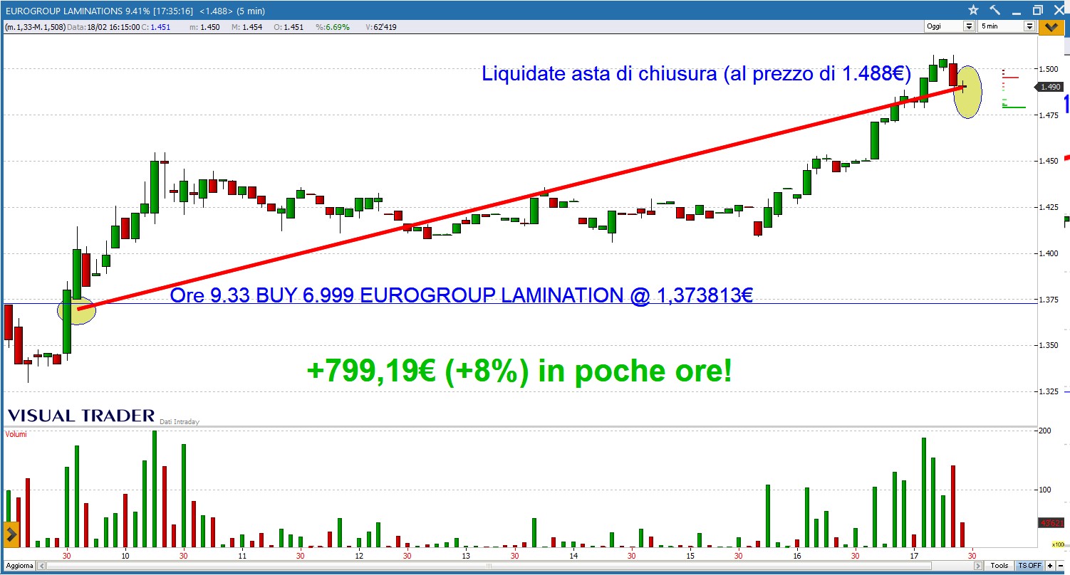 Big Trade su EUROGROUP