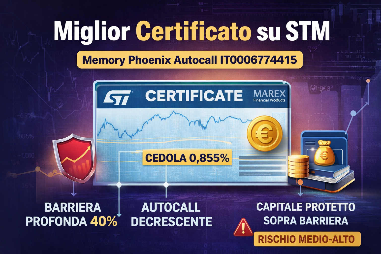 Miglior certificato su STM