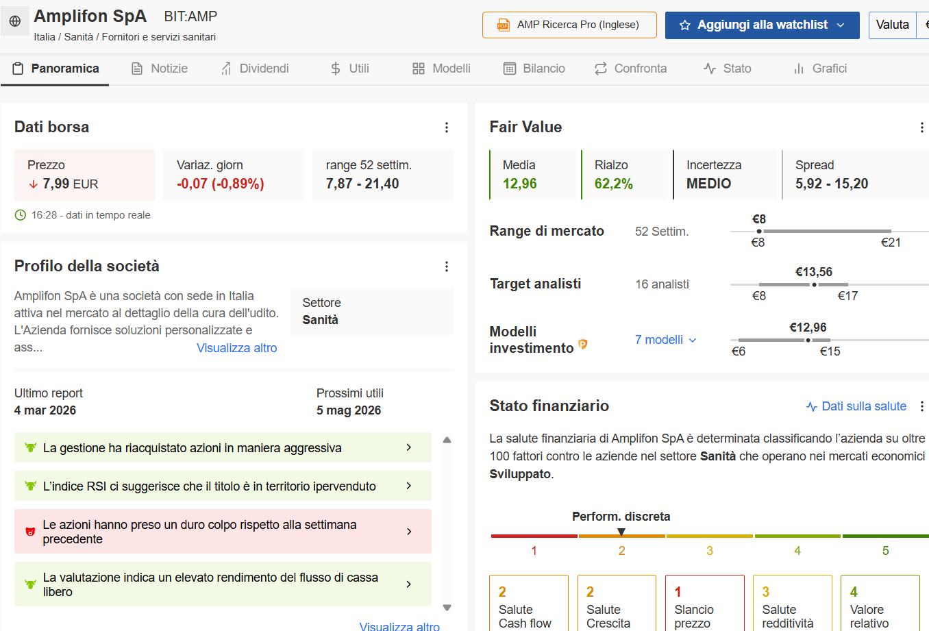 Azioni Amplifon previsioni 2026