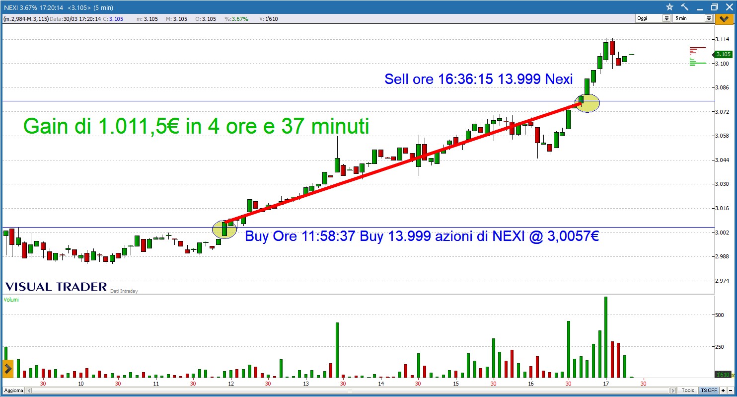 Millineggiando su NEXI