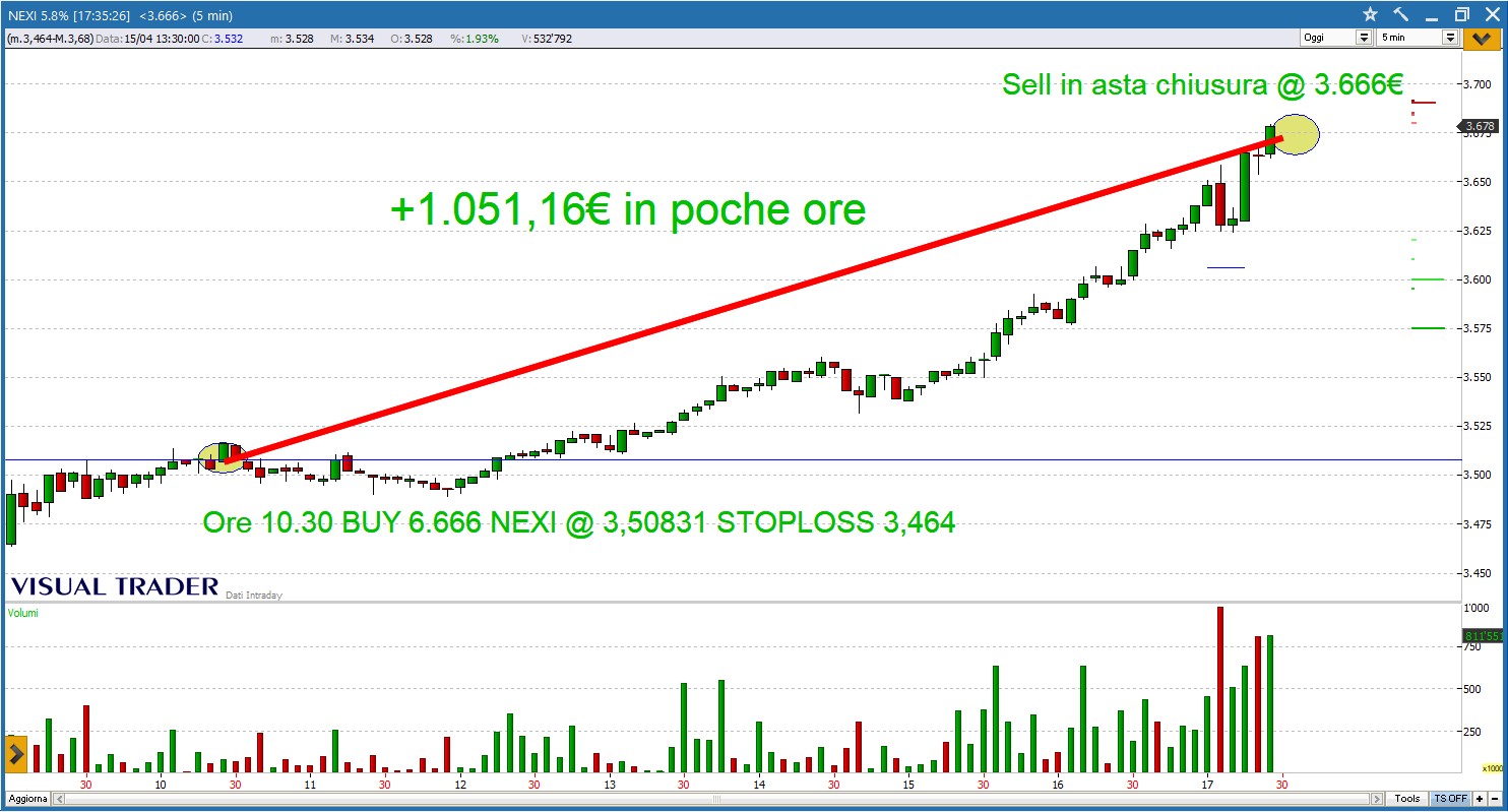 Millineggiando su NEXI