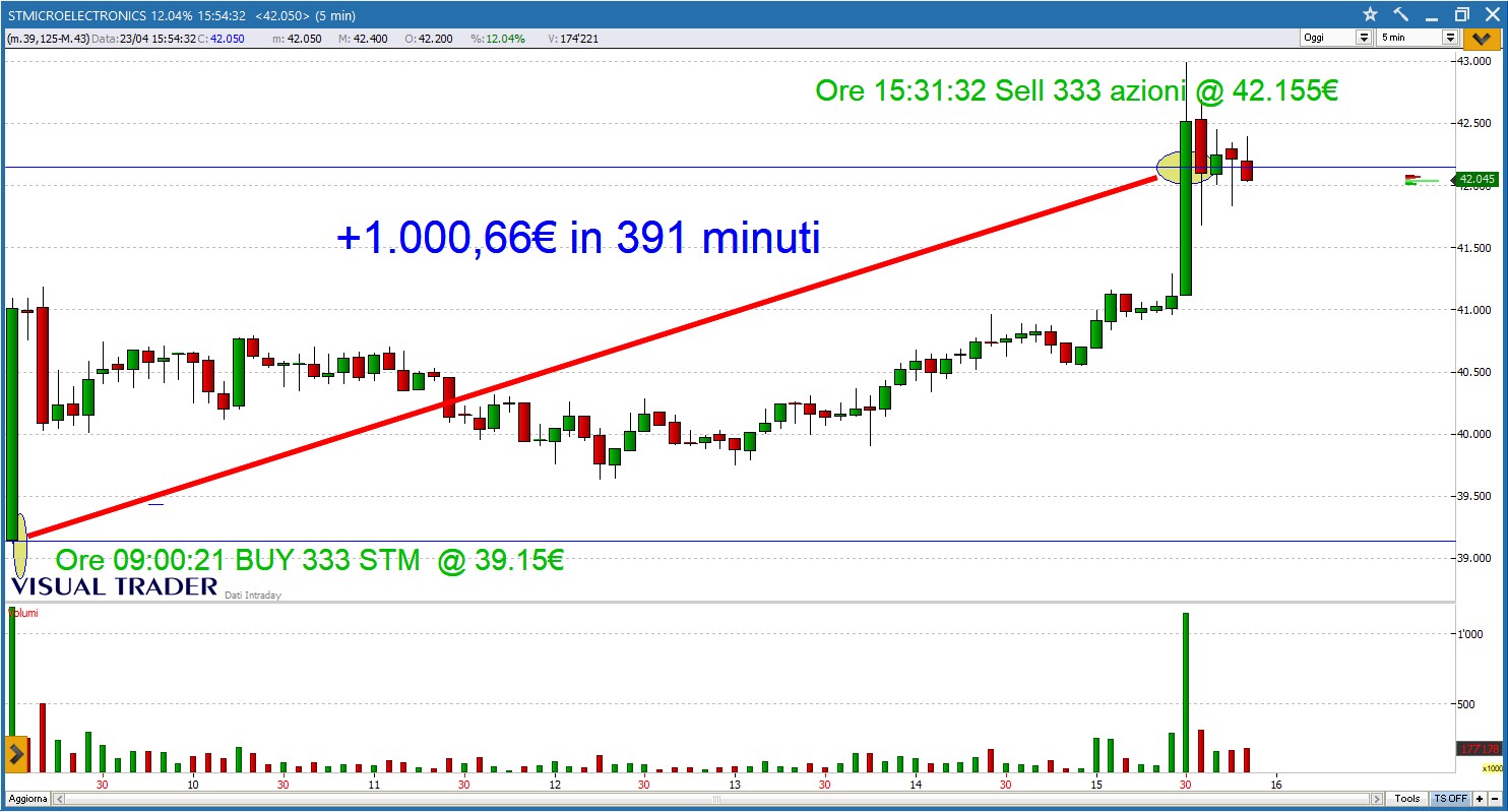 Millineggiando su STM