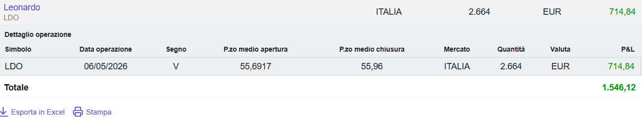 Nice Trade su LEONARDO