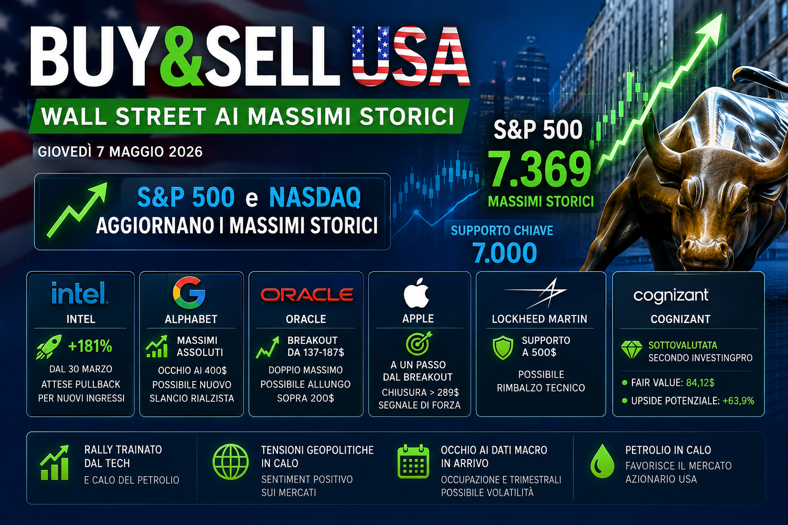 BUY&SELL USA